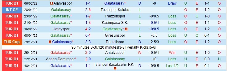 Nhận định, soi kèo Galatasaray vs Kayserispor, 23h ngày 12/2 - Ảnh 1