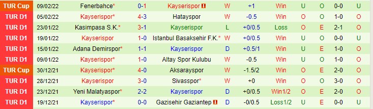 Nhận định, soi kèo Galatasaray vs Kayserispor, 23h ngày 12/2 - Ảnh 2