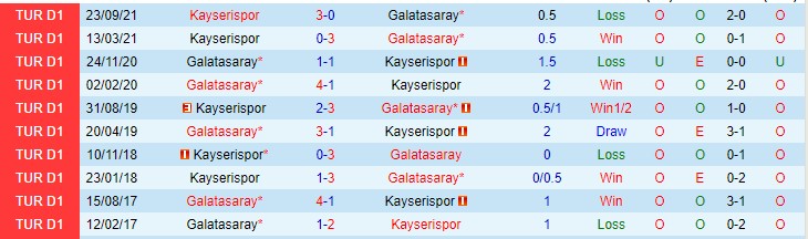 Nhận định, soi kèo Galatasaray vs Kayserispor, 23h ngày 12/2 - Ảnh 3