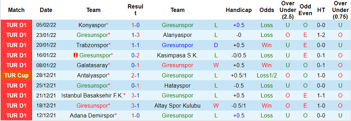 Nhận định, soi kèo Giresunspor vs Fenerbahce, 20h ngày 12/2 - Ảnh 1