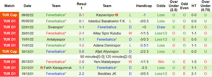 Nhận định, soi kèo Giresunspor vs Fenerbahce, 20h ngày 12/2 - Ảnh 2