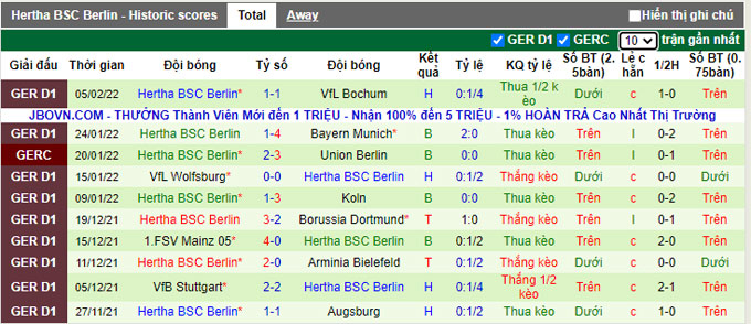 Nhận định, soi kèo Greuther Furth vs Hertha Berlin, 21h30 ngày 12/2 - Ảnh 2