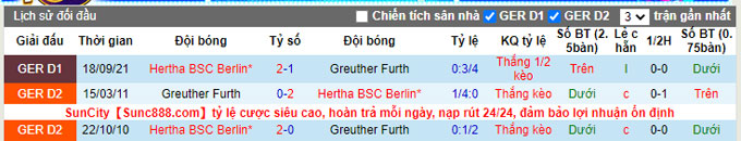 Nhận định, soi kèo Greuther Furth vs Hertha Berlin, 21h30 ngày 12/2 - Ảnh 3