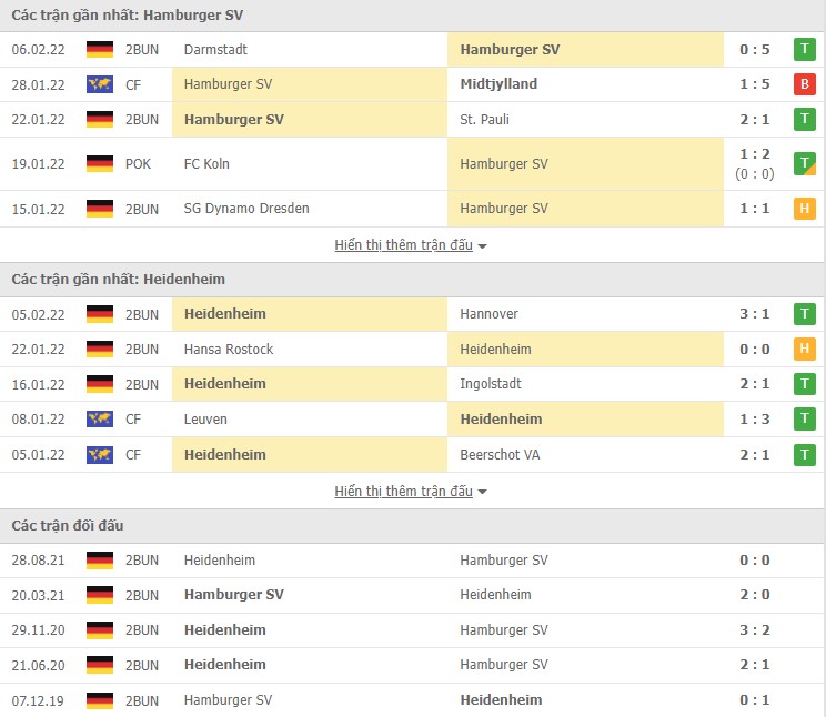 Nhận định, soi kèo Hamburger vs Heidenheim, 19h30 ngày 12/02 - Ảnh 1