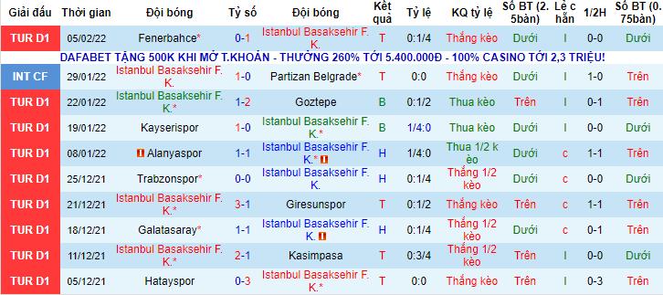 Nhận định, soi kèo Istanbul Basaksehir vs Gazisehir Gaziantep, 20h ngày 12/2 - Ảnh 1