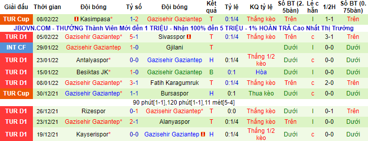 Nhận định, soi kèo Istanbul Basaksehir vs Gazisehir Gaziantep, 20h ngày 12/2 - Ảnh 2