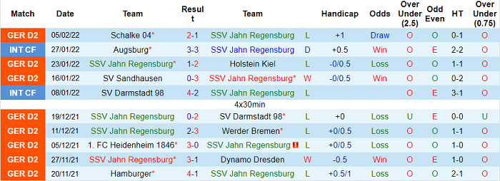 Nhận định, soi kèo Jahn Regensburg vs St. Pauli, 2h30 ngày 13/2 - Ảnh 1