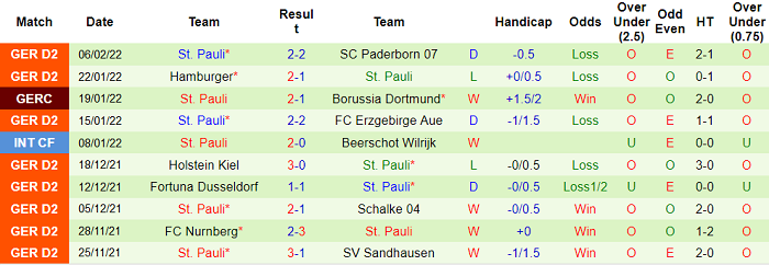 Nhận định, soi kèo Jahn Regensburg vs St. Pauli, 2h30 ngày 13/2 - Ảnh 2