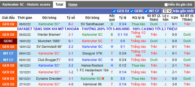 Nhận định, soi kèo Karlsruher vs Nurnberg, 19h30 ngày 12/2 - Ảnh 1