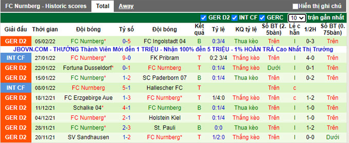 Nhận định, soi kèo Karlsruher vs Nurnberg, 19h30 ngày 12/2 - Ảnh 2