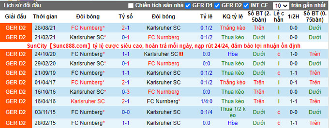 Nhận định, soi kèo Karlsruher vs Nurnberg, 19h30 ngày 12/2 - Ảnh 3