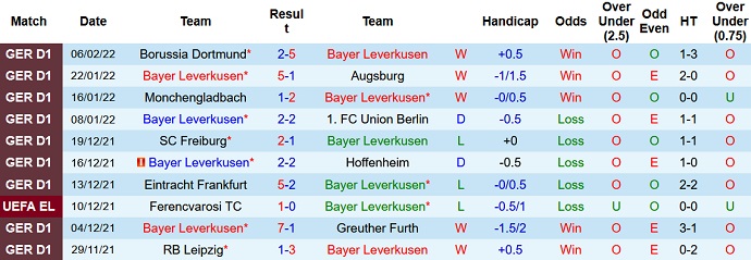 Nhận định, soi kèo Leverkusen vs Stuttgart, 0h30 ngày 13/2 - Ảnh 3
