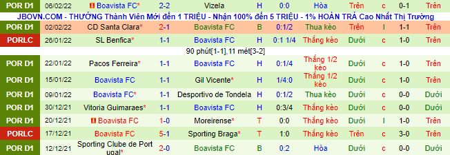 Nhận định, soi kèo Portimonense vs Boavista, 1h ngày 13/2 - Ảnh 3