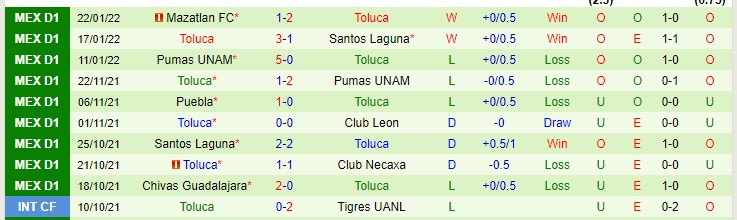 Nhận định, soi kèo San Luis vs Toluca, 6h ngày 13/2 - Ảnh 2