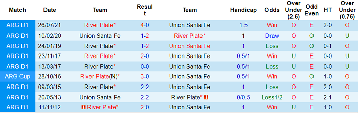 Nhận định, soi kèo Union Santa Fe vs River Plate, 5h15 ngày 13/2 - Ảnh 3