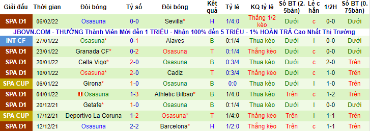 Nhận định, soi kèo Vallecano vs Osasuna, 0h30 ngày 13/2 - Ảnh 2