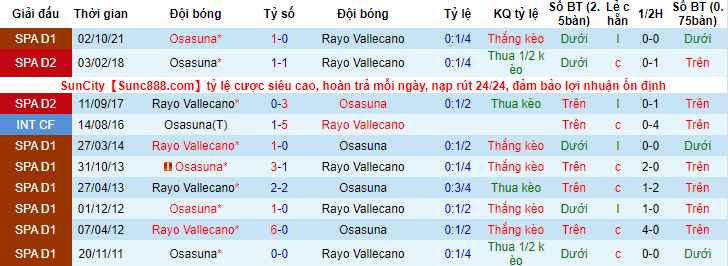 Nhận định, soi kèo Vallecano vs Osasuna, 0h30 ngày 13/2 - Ảnh 3