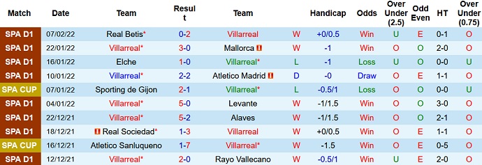 Nhận định, soi kèo Villarreal vs Real Madrid, 22h15 ngày 12/2 - Ảnh 3