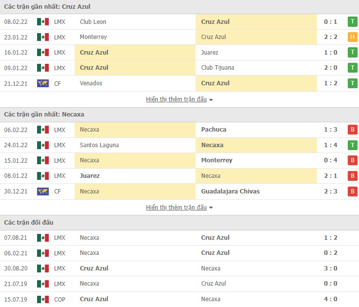 Phân tích kèo hiệp 1 Cruz Azul vs Necaxa, 08h00 ngày 13/02 - Ảnh 1