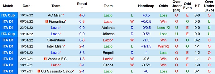 Phân tích kèo hiệp 1 Lazio vs Bologna, 21h00 ngày 12/2 - Ảnh 3