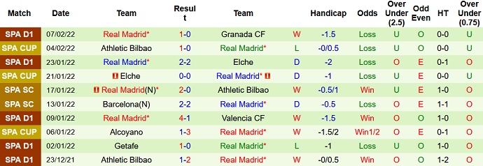 Phân tích kèo hiệp 1 Villarreal vs Real Madrid, 22h15 ngày 12/2 - Ảnh 5