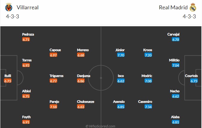 Soi bảng dự đoán tỷ số chính xác Villarreal vs Real Madrid, 22h15 ngày 12/2 - Ảnh 6