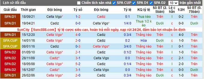 Soi kèo phạt góc Cadiz vs Celta Vigo, 20h00 ngày 12/2 - Ảnh 3