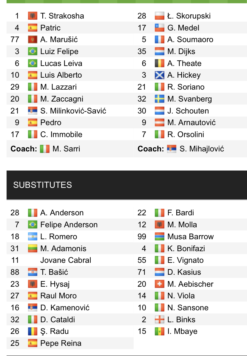 Đội hình ra sân chính thức Lazio vs Bologna, 21h ngày 12/2 (cập nhật) - Ảnh 1