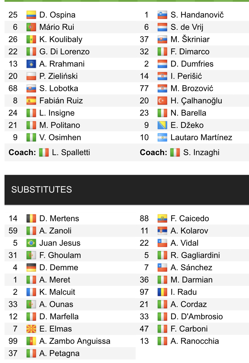 Đội hình ra sân chính thức Napoli vs Inter, 0h ngày 13/2 (cập nhật) - Ảnh 1