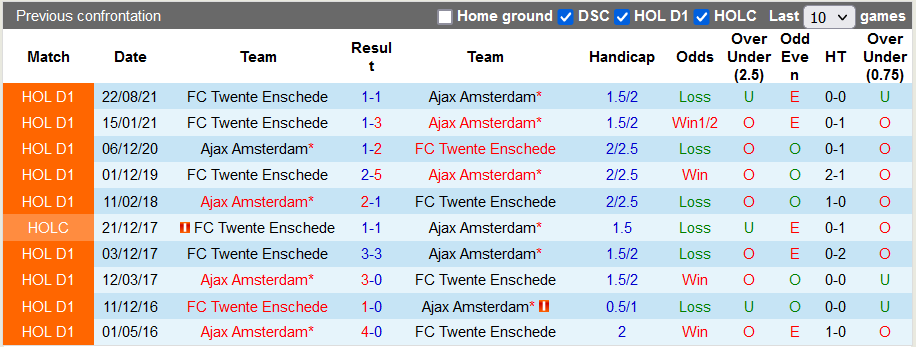Nhận định, soi kèo Ajax vs Twente, 22h45 ngày 13/2 - Ảnh 3