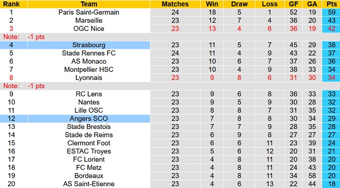 Nhận định, soi kèo Angers vs Strasbourg, 21h00 ngày 13/2 - Ảnh 1