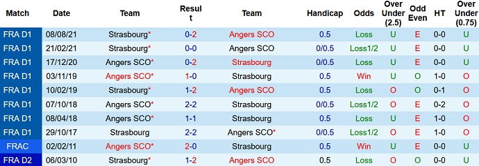 Nhận định, soi kèo Angers vs Strasbourg, 21h00 ngày 13/2 - Ảnh 4
