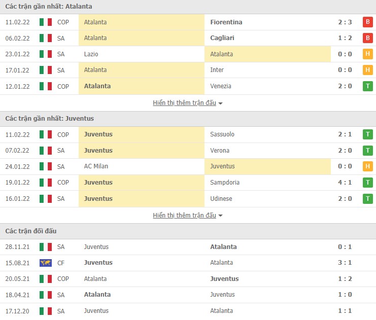 Nhận định, soi kèo Atalanta vs Juventus, 02h45 ngày 14/02 - Ảnh 2