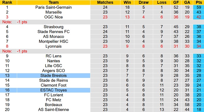 Nhận định, soi kèo Brest vs Troyes, 21h00 ngày 13/2 - Ảnh 1