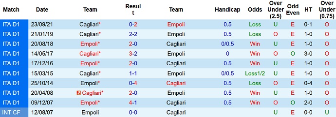 Nhận định, soi kèo Empoli vs Cagliari, 21h00 ngày 13/2 - Ảnh 4