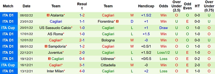 Nhận định, soi kèo Empoli vs Cagliari, 21h00 ngày 13/2 - Ảnh 5