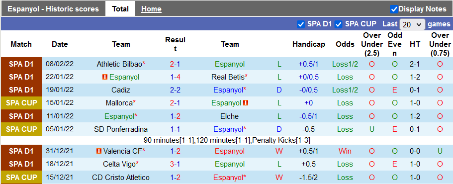 Nhận định, soi kèo Espanyol vs Barca, 3h00 ngày 14/2 - Ảnh 1