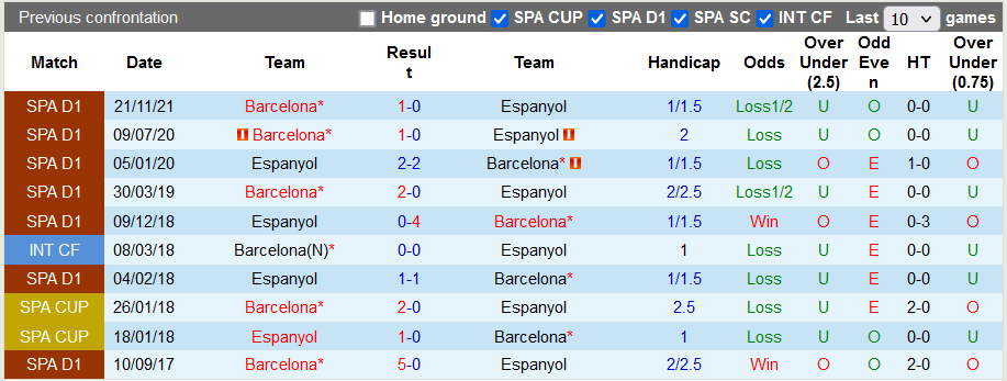 Nhận định, soi kèo Espanyol vs Barca, 3h00 ngày 14/2 - Ảnh 3