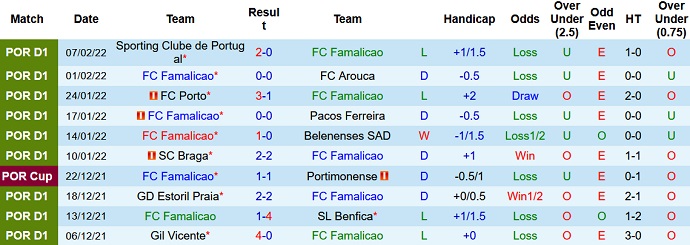 Nhận định, soi kèo Famalicão vs Moreirense, 22h30 ngày 13/2 - Ảnh 3