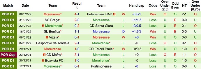 Nhận định, soi kèo Famalicão vs Moreirense, 22h30 ngày 13/2 - Ảnh 5