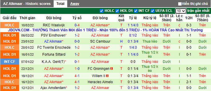 Nhận định, soi kèo Go Ahead vs AZ Alkmaar, 18h15 ngày 13/2 - Ảnh 2