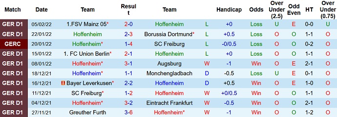 Nhận định, soi kèo Hoffenheim vs Bielefeld, 23h30 ngày 13/2 - Ảnh 2