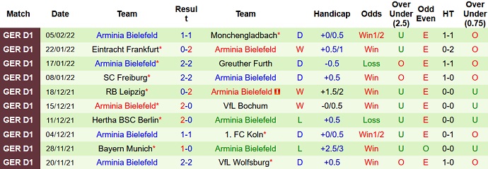 Nhận định, soi kèo Hoffenheim vs Bielefeld, 23h30 ngày 13/2 - Ảnh 4
