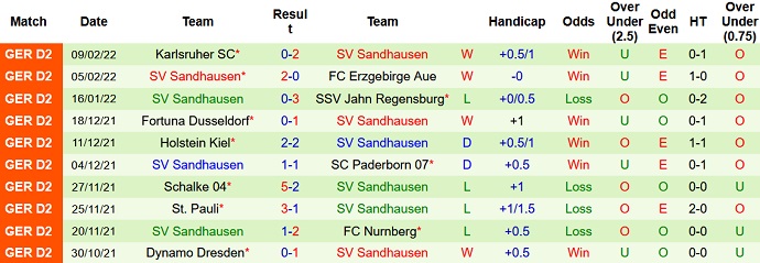 Nhận định, soi kèo Ingolstadt vs Sandhausen, 19h30 ngày 13/2 - Ảnh 5