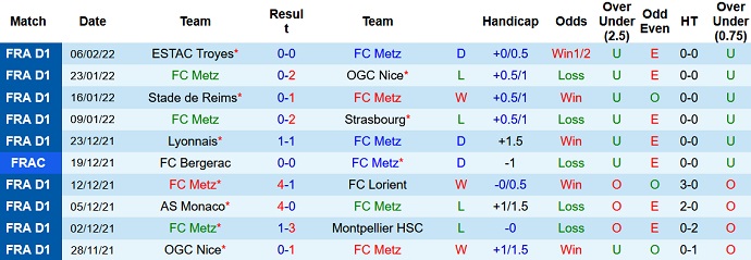 Nhận định, soi kèo Metz vs Marseille, 2h45 ngày 14/2 - Ảnh 3