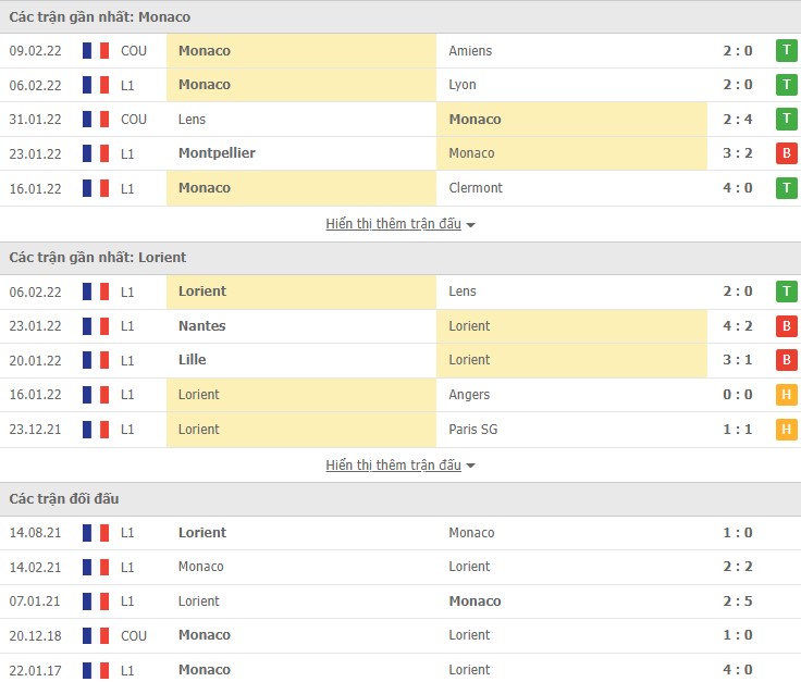 Nhận định, soi kèo Monaco vs Lorient, 19h00 ngày 13/02 - Ảnh 2