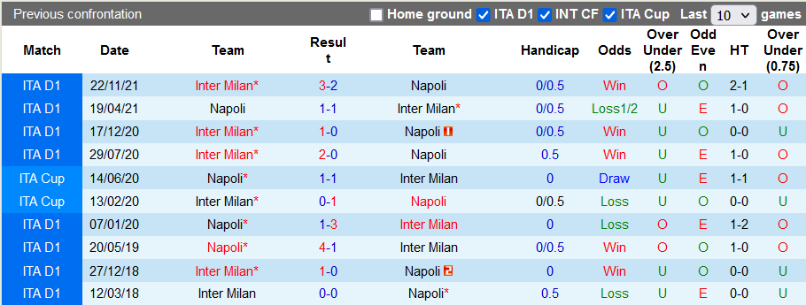 Nhận định, soi kèo Napoli vs Inter Milan, 0h00 ngày 13/2 - Ảnh 3