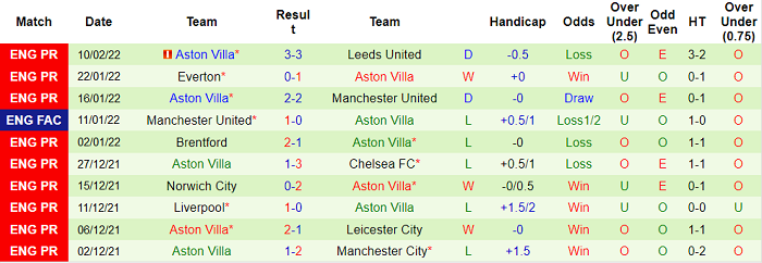 Nhận định, soi kèo Newcastle vs Aston Villa, 21h ngày 13/2 - Ảnh 2