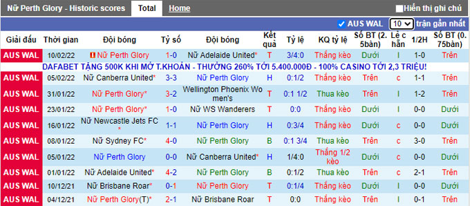 Nhận định, soi kèo Nữ Perth Glory vs Nữ Melbourne City, 11h05 ngày 13/2 - Ảnh 1