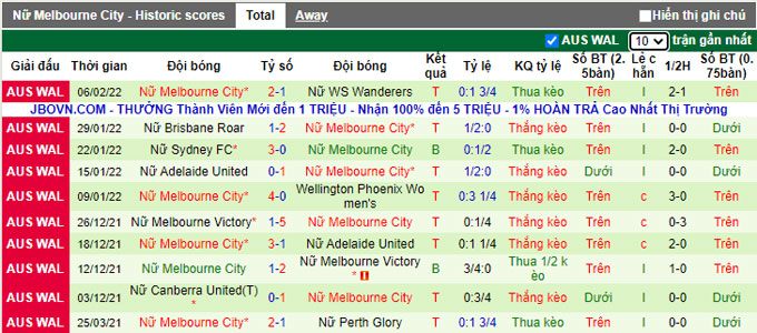 Nhận định, soi kèo Nữ Perth Glory vs Nữ Melbourne City, 11h05 ngày 13/2 - Ảnh 2